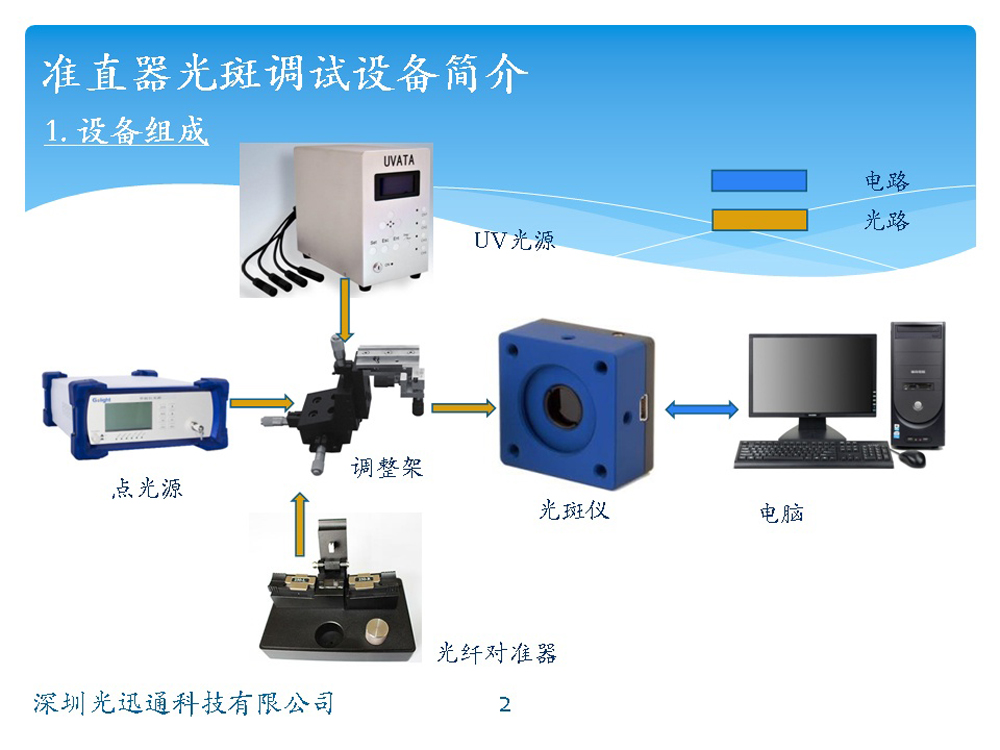 准直器光斑调试设备 